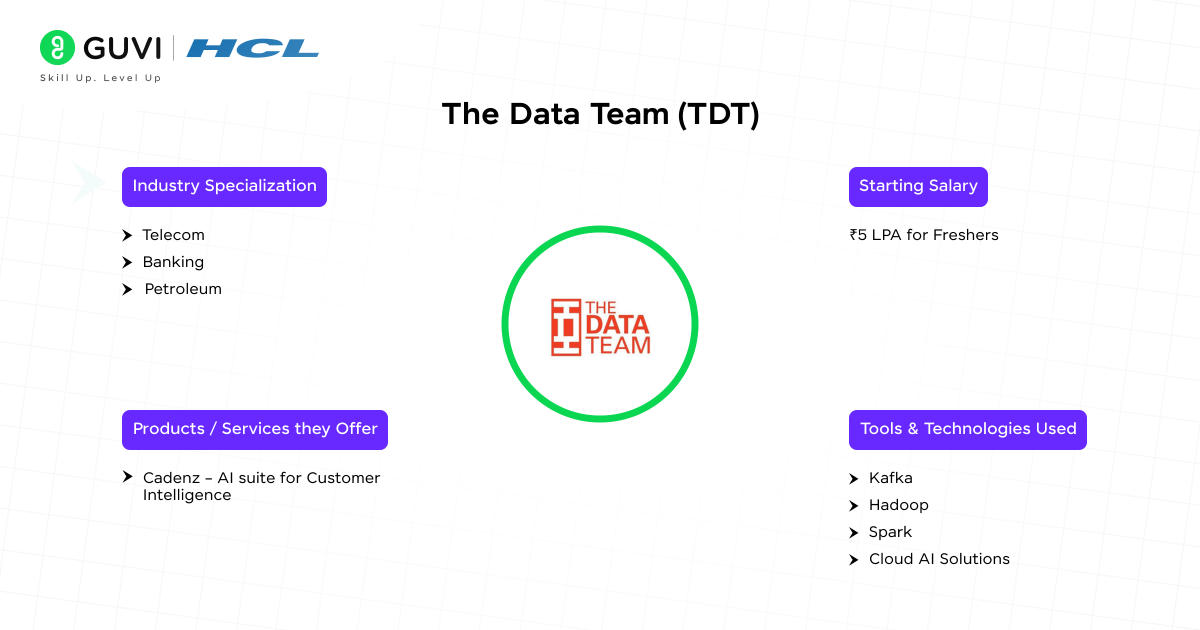 TheDataTeam TDT