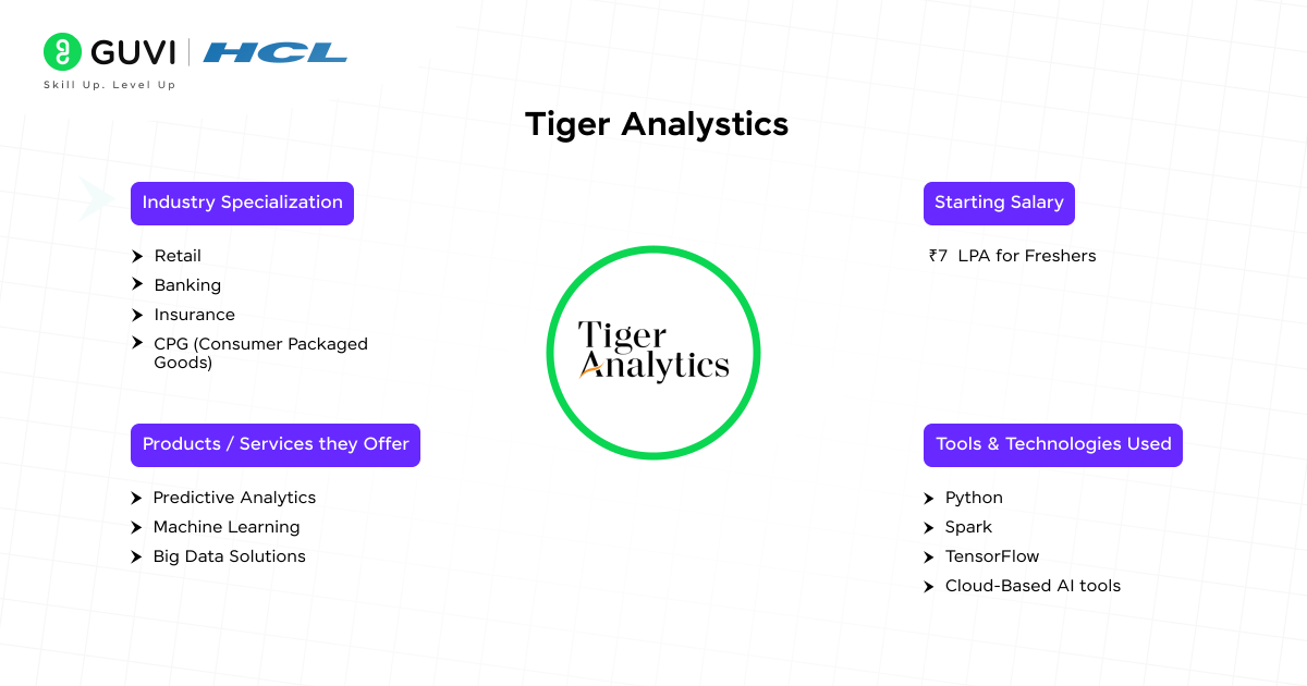 Tiger Analystics