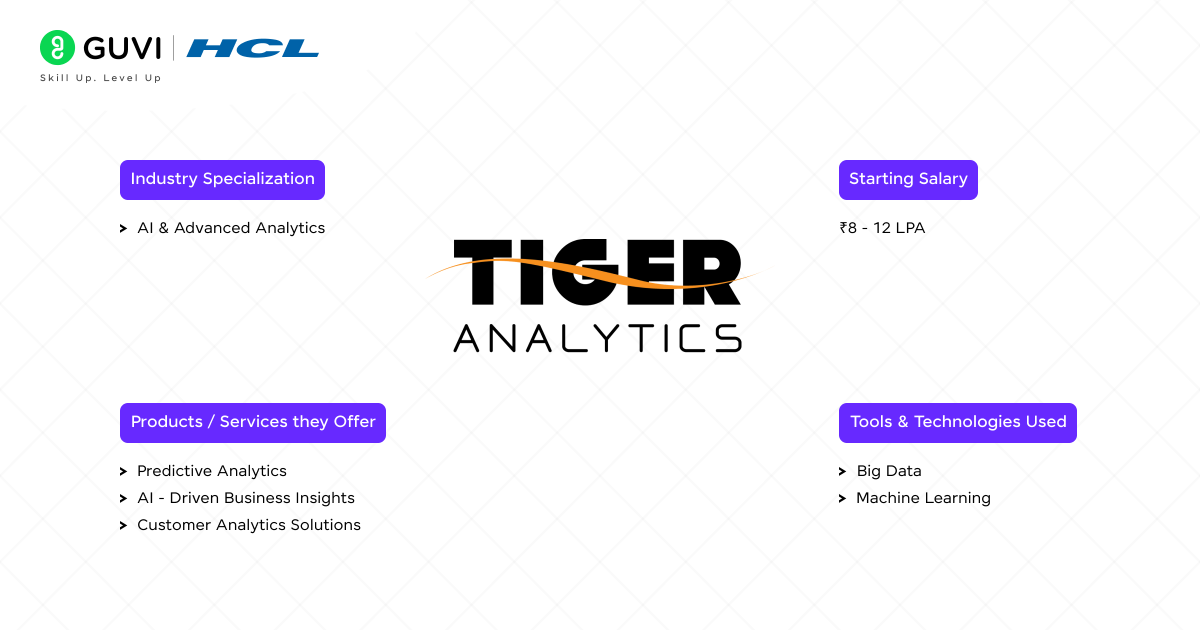 Tiger Analytics 1