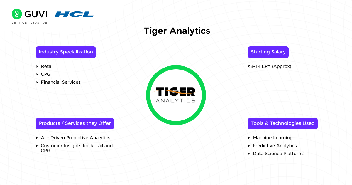 Tiger Analytics