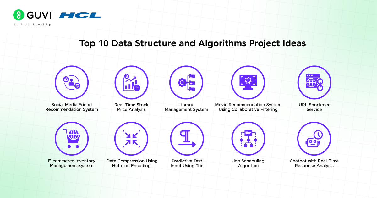 Data Structure and Algorithms  Project Ideas