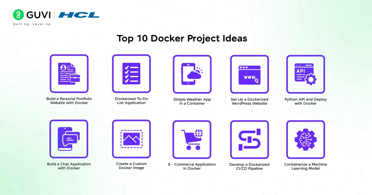 Docker Project Ideas 