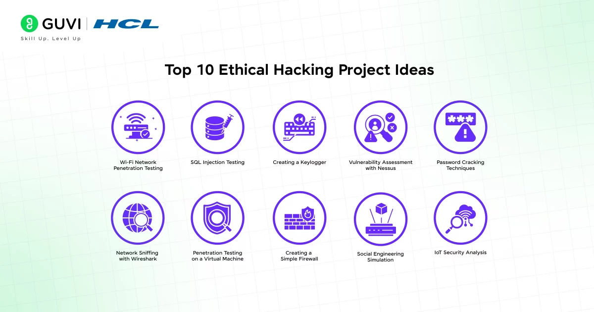 Ethical Hacking Project Ideas 