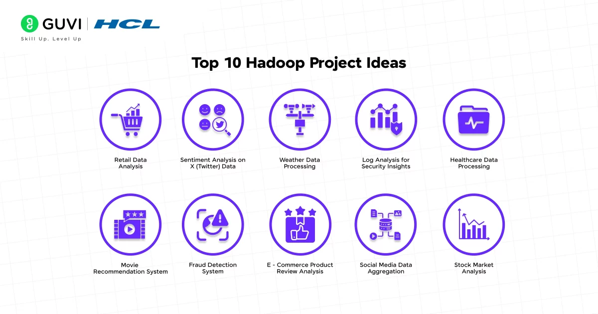 Top 10 Hadoop Project Ideas