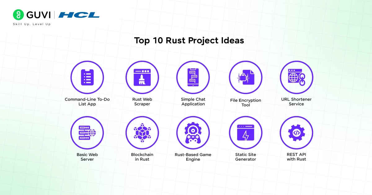 Rust Project Ideas