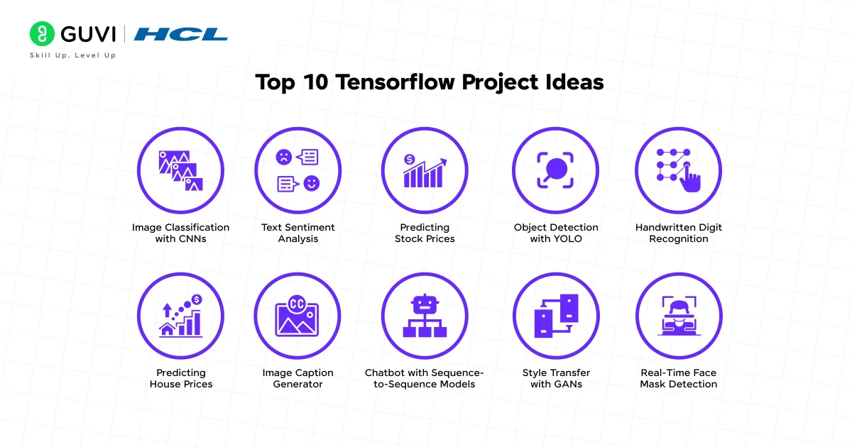 Tensorflow Project Ideas