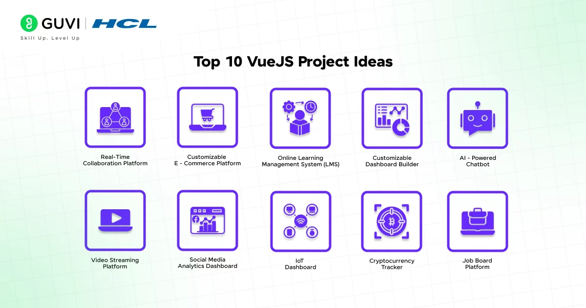 Top 10 VueJS Project Ideas 