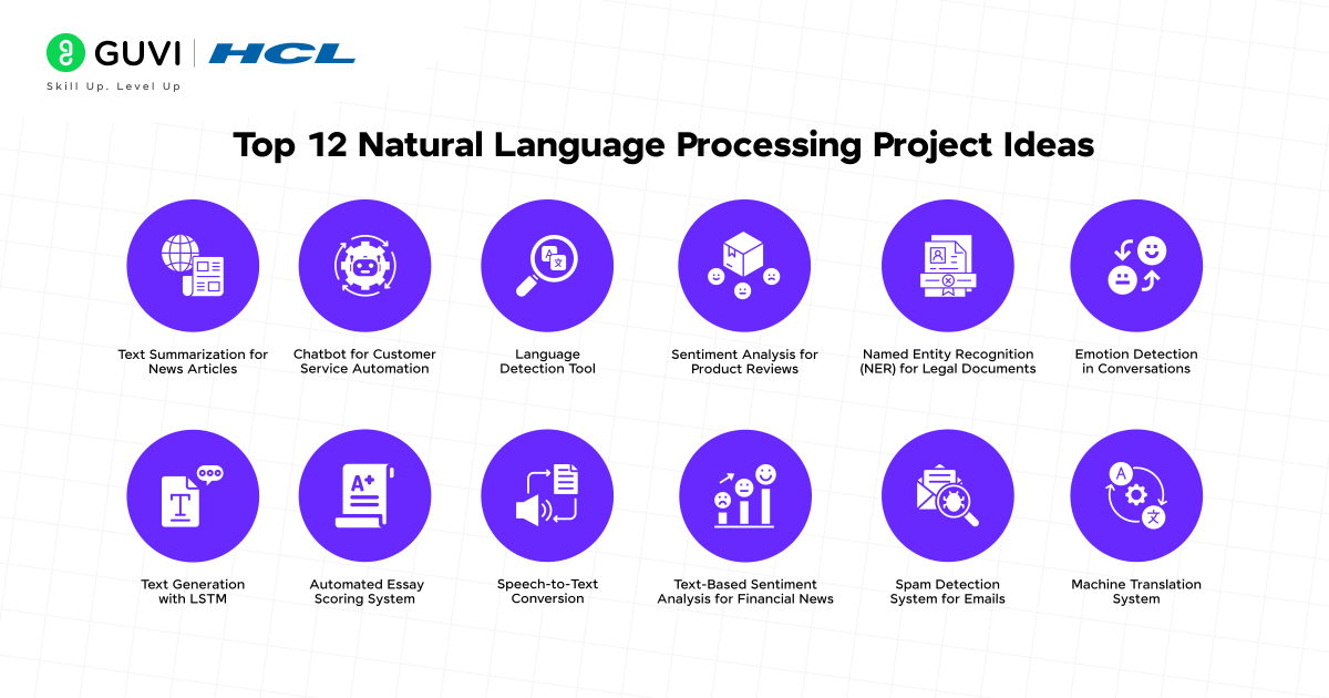 Natural Language Processing Project Ideas 