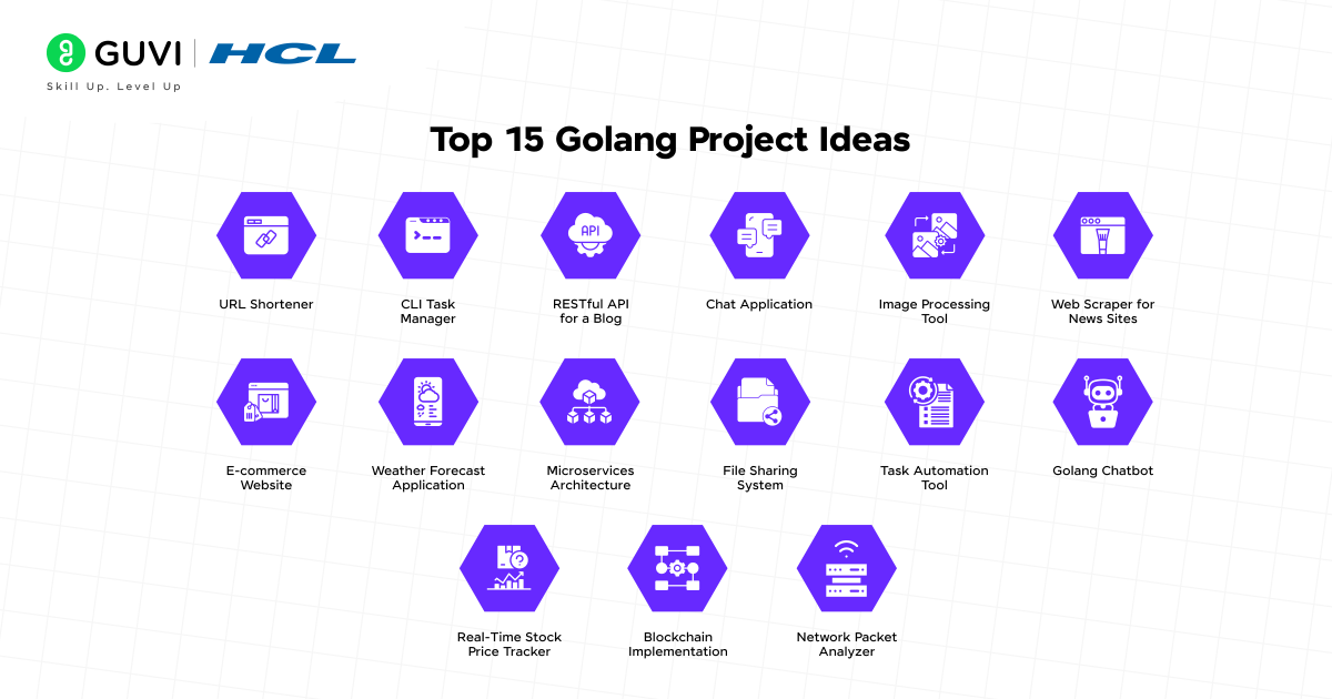 Golang Project Ideas 