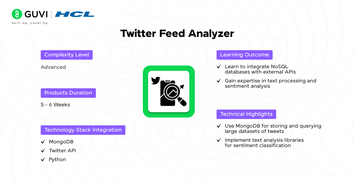 Twitter Feed Analyzer