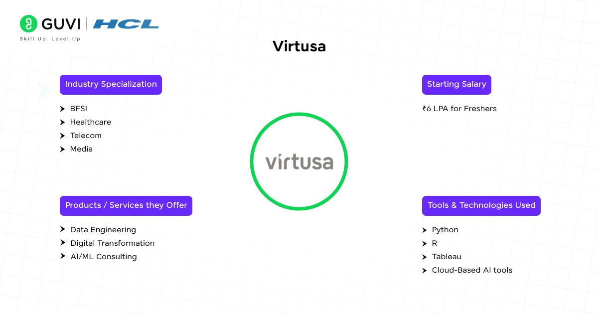 Virtusa