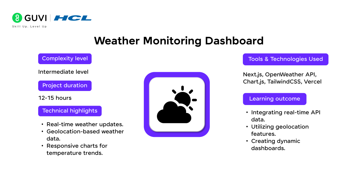 Weather Monitoring Dashboard