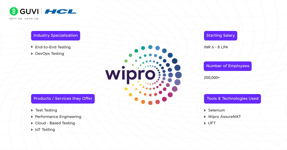 Wipro Testing Services