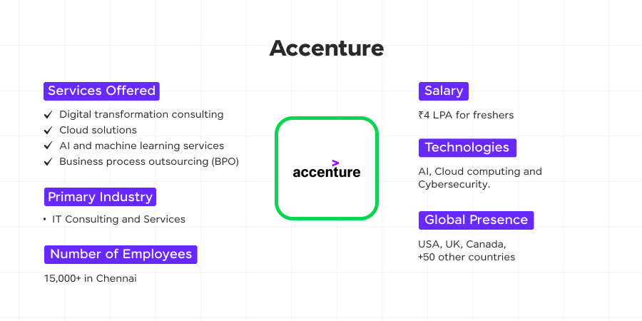 accenture 1