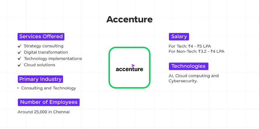 accenture