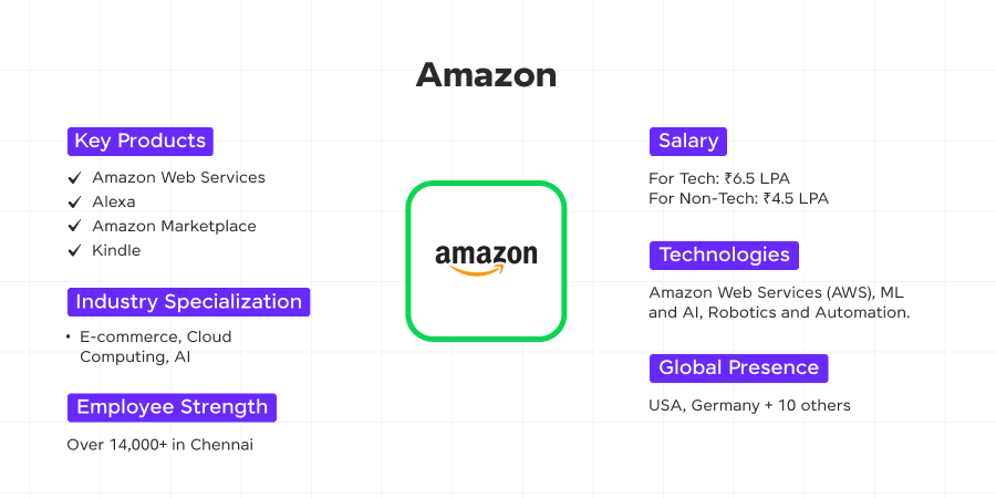 top product based companies in chennai