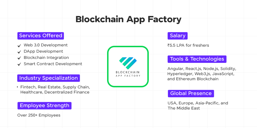 blockchain app factory