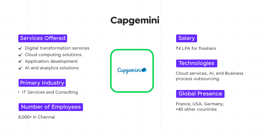 capgemini 1