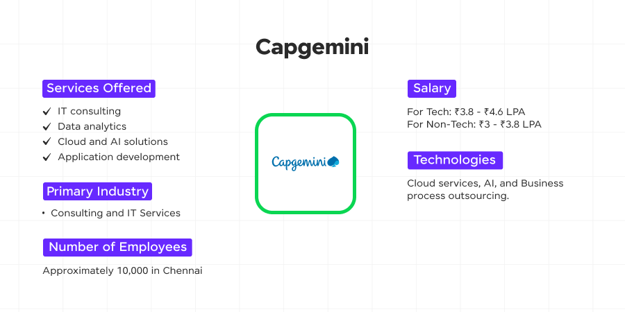 capgemini