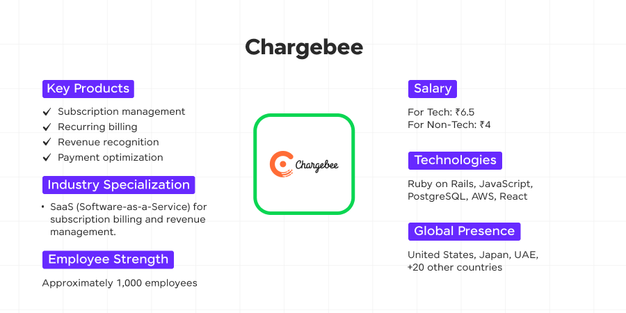 chargebee