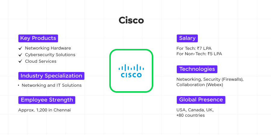 cisco