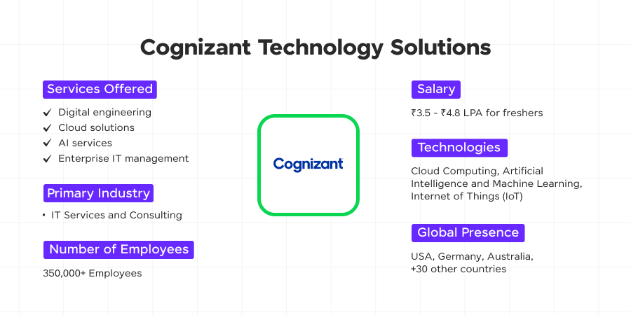 cognizant technology solutions 1