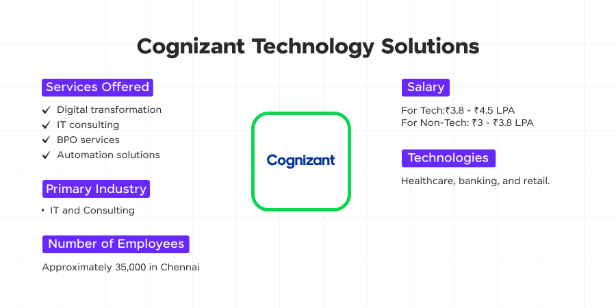 cognizant technology solutions