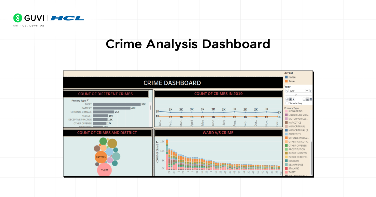 crime analysis dashboard