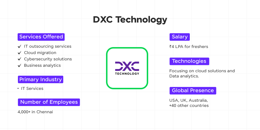 dxc technology 1