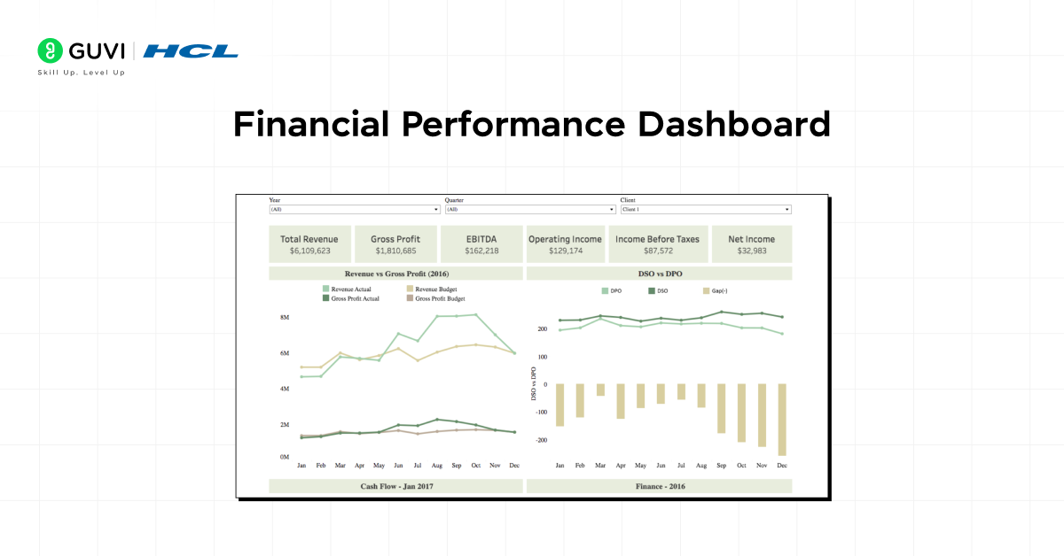 financial performance dashboard