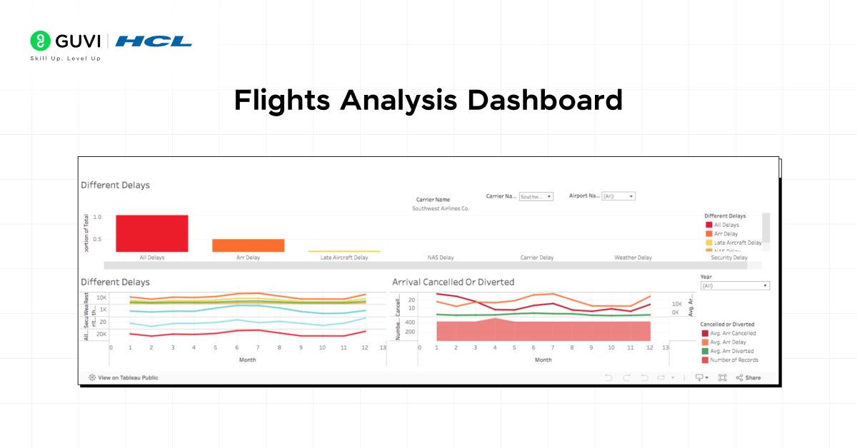 flights analysis dashboard