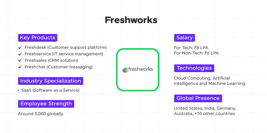 freshworks