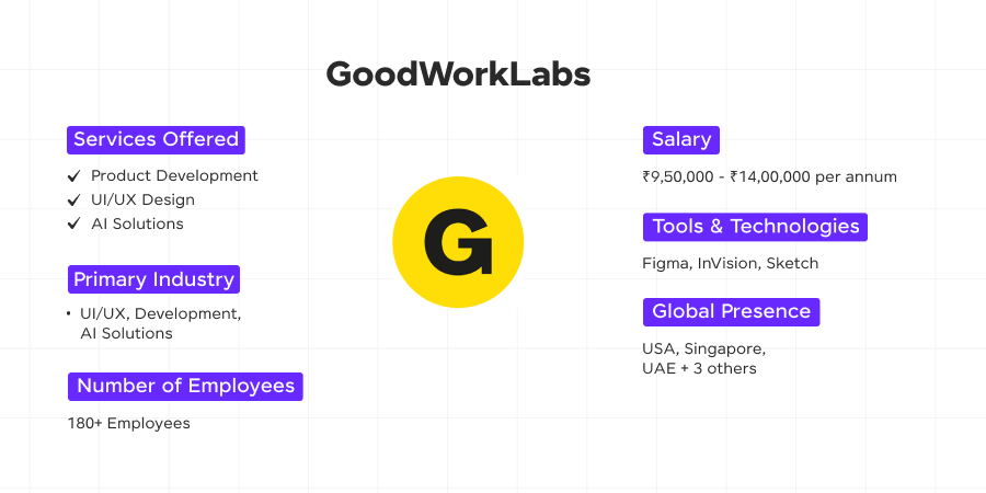 goodworklabs