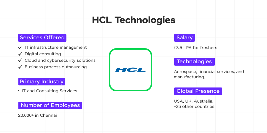 hcl technologies 1