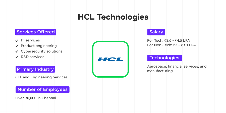 hcl technologies