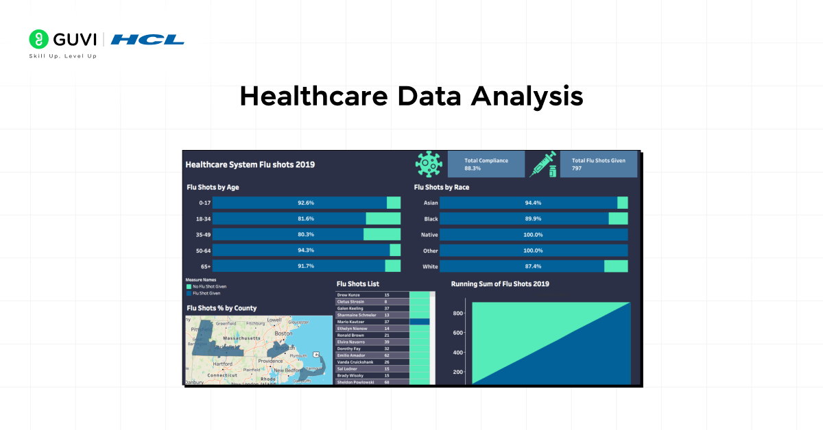 healthcare data analysis