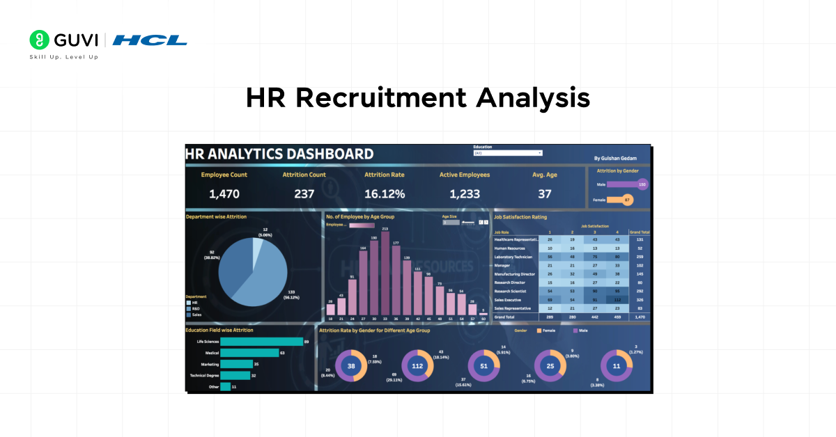 hr recruitment analysis