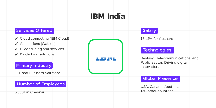 ibm india 1