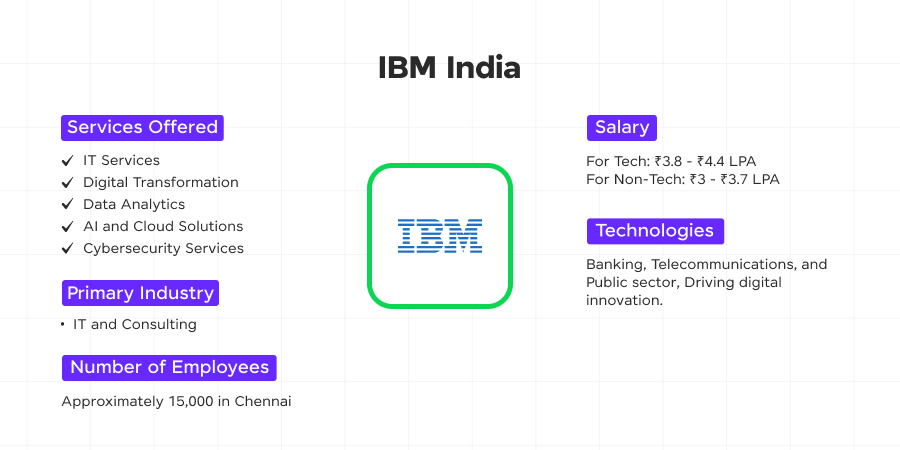 ibm india