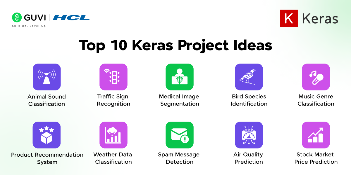 Keras Project Ideas 