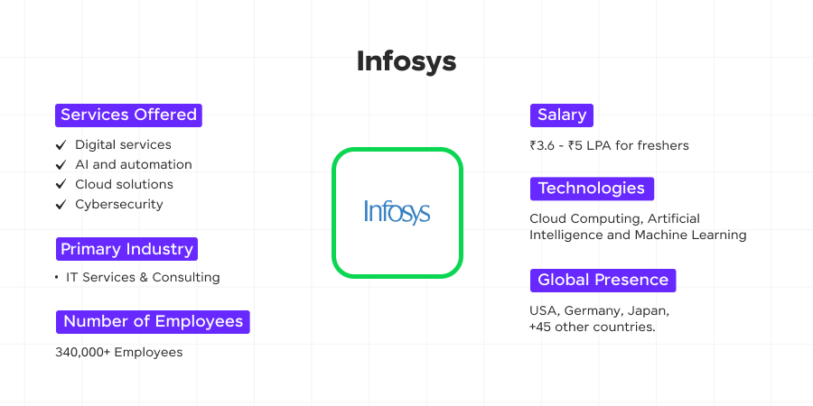 infosys 1