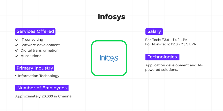 infosys