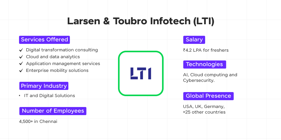 larsen toubro infotech lti