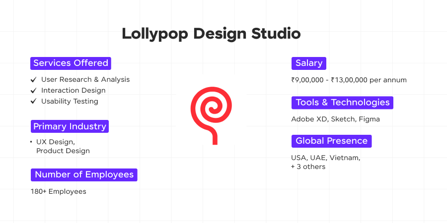 lollypop design studio