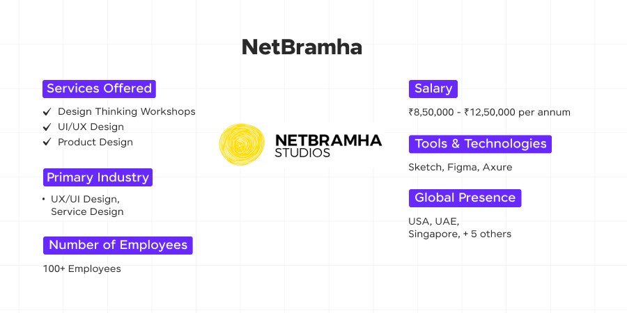 netbramha