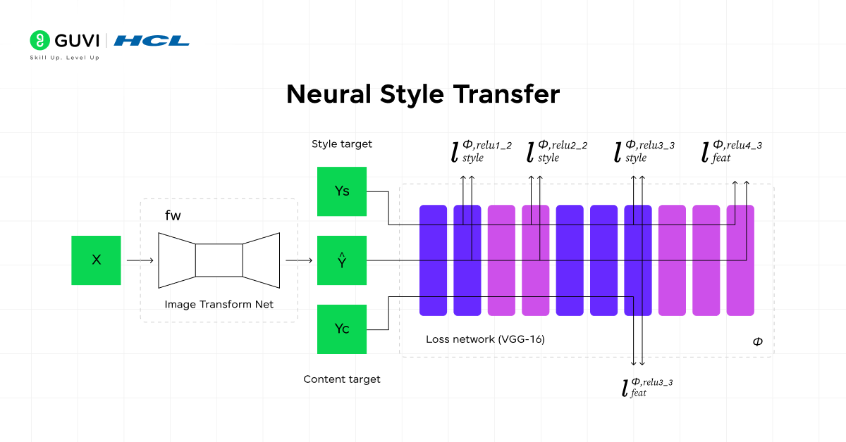 Neural Style Transfer