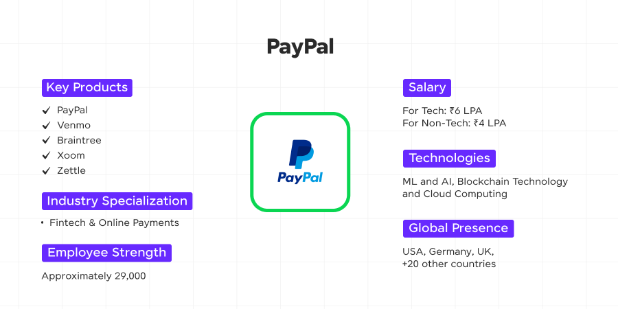 paypal