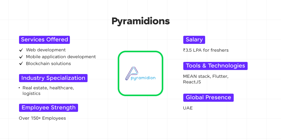 pyramidions