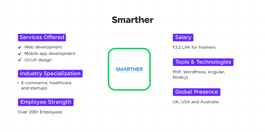 smarther