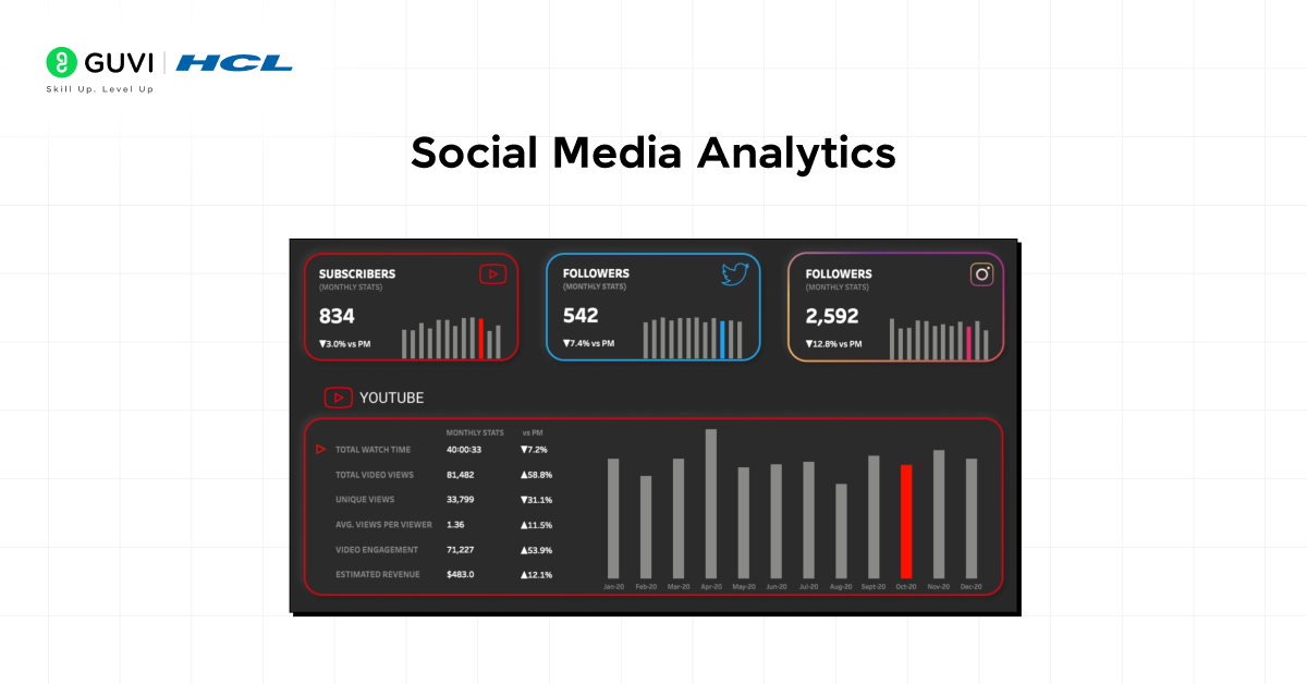 social media analytics